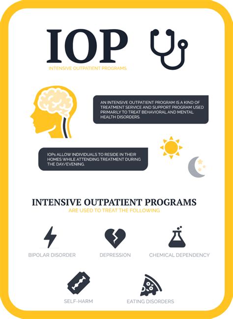 Intensive Outpatient Program (IOP) 